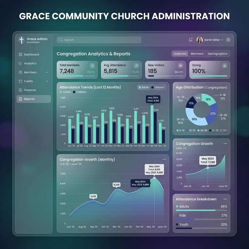 Mockup de la funcionalidad de Reportes Gráficos y Censos de Iglesia